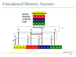 Uncoalesced Memory Accesses
M2,0
M1,1
M1,0
M0,0
M0,1
M3,0
M2,1M3,1
M2,0
M1,0
M0,0 M3,0 M1,1
M0,1 M2,1M3,1 M1,2
M0,2 M2,2M3,2
M1,2
M0,2 M2,2M3,2
M1,3
M0,3 M2,3M3,3
M1,3
M0,3 M2,3M3,3
M
T1 T2 T3 T4
Time Period 1
T1 T2 T3 T4
Time Period 2
Access
direction
in Kernel
code
…
44
Slide credit: Hwu & Kirk
 