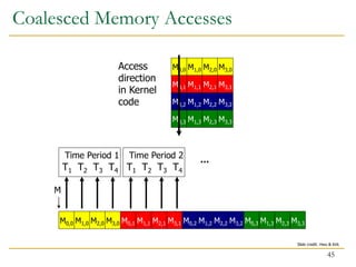 Coalesced Memory Accesses
M2,0
M1,1
M1,0
M0,0
M0,1
M3,0
M2,1 M3,1
M2,0
M1,0
M0,0 M3,0 M1,1
M0,1 M2,1 M3,1 M1,2
M0,2 M2,2 M3,2
M1,2
M0,2 M2,2 M3,2
M1,3
M0,3 M2,3 M3,3
M1,3
M0,3 M2,3 M3,3
M
T1 T2 T3 T4
Time Period 1
T1 T2 T3 T4
Time Period 2
Access
direction
in Kernel
code
…
45
Slide credit: Hwu & Kirk
 