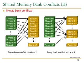 Shared Memory Bank Conflicts (II)
 N-way bank conflicts
2-way bank conflict: stride = 2 8-way bank conflict: stride = 8
Thread 11
Thread 10
Thread 9
Thread 8
Thread 4
Thread 3
Thread 2
Thread 1
Thread 0
Bank 15
Bank 7
Bank 6
Bank 5
Bank 4
Bank 3
Bank 2
Bank 1
Bank 0
Thread 15
Thread 7
Thread 6
Thread 5
Thread 4
Thread 3
Thread 2
Thread 1
Thread 0
Bank 9
Bank 8
Bank 15
Bank 7
Bank 2
Bank 1
Bank 0
x8
x8
52
Slide credit: Hwu & Kirk
 