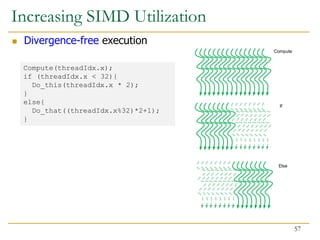 Increasing SIMD Utilization
 Divergence-free execution
Compute(threadIdx.x);
if (threadIdx.x < 32){
Do_this(threadIdx.x * 2);
}
else{
Do_that((threadIdx.x%32)*2+1);
}
Compute
If
Else
57
 