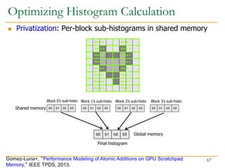 Optimizing Histogram Calculation
 Privatization: Per-block sub-histograms in shared memory
Block 0’s sub-histo Block 1’s sub-histo Block 2’s sub-histo Block 3’s sub-histo
Global memory
Final histogram
Shared memory
67
Gomez-Luna+, “Performance Modeling of Atomic Additions on GPU Scratchpad
Memory,” IEEE TPDS, 2013.
 