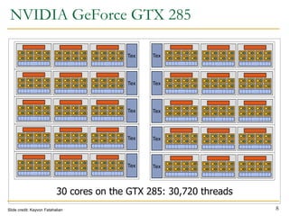 NVIDIA GeForce GTX 285
Tex
Tex
Tex
Tex
Tex
Tex
Tex
Tex
Tex
Tex
… … …
…
…
…
…
…
…
…
…
…
…
…
…
…
…
…
…
…
…
…
…
…
…
…
…
…
…
…
30 cores on the GTX 285: 30,720 threads
Slide credit: Kayvon Fatahalian 8
 
