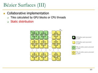 Bézier Surfaces (III)
 Collaborative implementation
 Tiles calculated by GPU blocks or CPU threads
 Static distribution
89
 