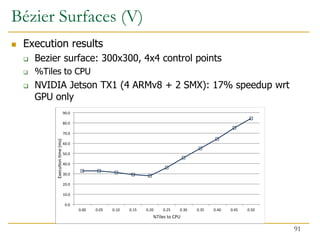  Execution results
 Bezier surface: 300x300, 4x4 control points
 %Tiles to CPU
 NVIDIA Jetson TX1 (4 ARMv8 + 2 SMX): 17% speedup wrt
GPU only
0.0
10.0
20.0
30.0
40.0
50.0
60.0
70.0
80.0
90.0
0.00 0.05 0.10 0.15 0.20 0.25 0.30 0.35 0.40 0.45 0.50
Execu
on
me
(ms)
%Tiles to CPU
Bézier Surfaces (V)
91
 
