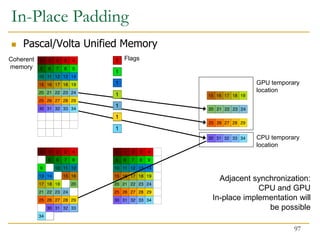 1
GPU temporary
location
1
1
Coherent
memory
1
1
1
1
1
1
1
1
1
1
1
1
1
1
Adjacent synchronization:
CPU and GPU
In-place implementation will
be possible
Flags
CPU temporary
location
In-Place Padding
 Pascal/Volta Unified Memory
97
 