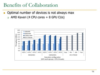 Benefits of Collaboration
 Optimal number of devices is not always max
 AMD Kaveri (4 CPU cores + 8 GPU CUs)
98
 