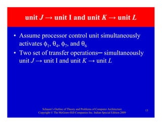 Schaum’s Outline of Theory and Problems of Computer Architecture
Copyright © The McGraw-Hill Companies Inc. Indian Special Edition 2009
13
unit J → unit I and unit K → unit L
• Assume processor control unit simultaneously
activates φ1, θ4, φ7, and θ6
• Two set of transfer operations─ simultaneously
unit J → unit I and unit K → unit L
 