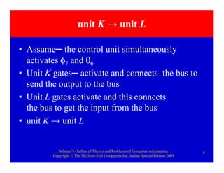 Schaum’s Outline of Theory and Problems of Computer Architecture
Copyright © The McGraw-Hill Companies Inc. Indian Special Edition 2009
8
unit K → unit L
• Assume─ the control unit simultaneously
activates φ7 and θ6
• Unit K gates─ activate and connects the bus to
send the output to the bus
• Unit L gates activate and this connects
the bus to get the input from the bus
• unit K → unit L
 