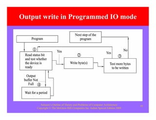 Schaum’s Outline of Theory and Problems of Computer Architecture
Copyright © The McGraw-Hill Companies Inc. Indian Special Edition 2009
10
Output write in Programmed IO mode
 
