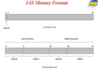 Comp.arch Dim Rood Comp Arch Chapte r 1.pdf compuer architecture | PDF