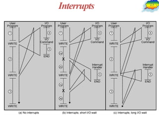 Comp Arch Chapter 2.pdf computer architecture | PDF
