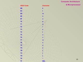 computer architecture | PPT