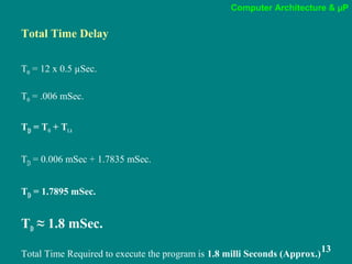 Computer Architecture & µP
13
Total Time Delay
TO = 12 x 0.5 µSec.
TO = .006 mSec.
TD = TO + TLA
TD = 0.006 mSec + 1.7835 mSec.
TD = 1.7895 mSec.
TD ≈ 1.8 mSec.
Total Time Required to execute the program is 1.8 milli Seconds (Approx.)
 