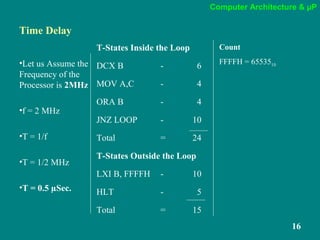 Computer Architecture & µP
16
Time Delay
•Let us Assume the
Frequency of the
Processor is 2MHz
•f = 2 MHz
•T = 1/f
•T = 1/2 MHz
•T = 0.5 µSec.
T-States Inside the Loop
DCX B - 6
MOV A,C - 4
ORA B - 4
JNZ LOOP - 10
Total = 24
T-States Outside the Loop
LXI B, FFFFH - 10
HLT - 5
Total = 15
Count
FFFFH = 6553510
 