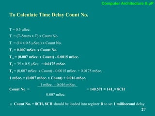 Computer Architecture & µP
27
To Calculate Time Delay Count No.
T = 0.5 µSec.
TL = (T-States x T) x Count No.
TL = (14 x 0.5 µSec.) x Count No.
TL = 0.007 mSec. x Count No.
TLA = (0.007 mSec. x Count) - 0.0015 mSec.
TO = 35 x 0.5 µSec. = 0.0175 mSec.
TD = (0.007 mSec. x Count) - 0.0015 mSec. + 0.0175 mSec.
1 mSec. = (0.007 mSec. x Count) + 0.016 mSec.
1 mSec. – 0.016 mSec.
Count No. = = 140.571 ≈ 14110 ≈ 8CH
0.007 mSec.
∴ Count No. = 8CH, 8CH should be loaded into register D to set 1 millisecond delay
 