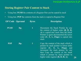 Computer Architecture & µP
29
Storing Register Pair Content to Stack
• Using Inst. PUSH the contents of a Register Pair can be copied to stack
• Using Inst. POP the contents from the stack is copied to Register Pair
OP Code Operand Bytes Description
PUSH Rp. 1 Decrement the Stack Pointer by one
the content of higher order (B, D, H,
A) is copied into stack then the Stack
Pointer is again decremented the lower
order (C, E, L, Flags) is copied into
stack
POP Rp. 1 Copy the content of the stack which is
pointer by stack pointer to lower order
register (C, E, L, Flags) and
increment the stack pointer by one
then Copy the content of the stack
which is pointer by stack pointer to
higher order register (B, D, H, A)
 