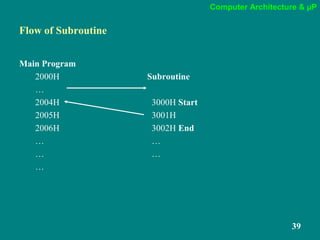 Computer Architecture & µP
39
Flow of Subroutine
Main Program
2000H Subroutine
…
2004H 3000H Start
2005H 3001H
2006H 3002H End
… …
… …
…
 