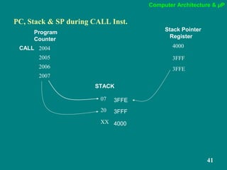 Computer Architecture & µP
41
PC, Stack & SP during CALL Inst.
2004
2005
2006
2007
07
20
XX
CALL 4000
3FFF
3FFE
Program
Counter
Stack Pointer
Register
3FFE
3FFF
4000
STACK
 
