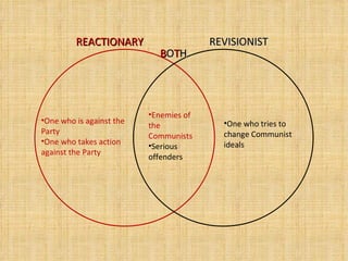REACTIONARY REVISIONIST B O T H One who is against the Party One who takes action against the Party One who tries to change Communist ideals Enemies of the Communists Serious offenders