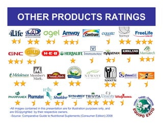 OTHER PRODUCTS RATINGS




-All images contained in this presentation are for illustration purposes only, and
are ©Copyrighted by their respective owners.
 -Source: Comparative Guide to Nutritional Suplements (Consumer Edition) 2008
 