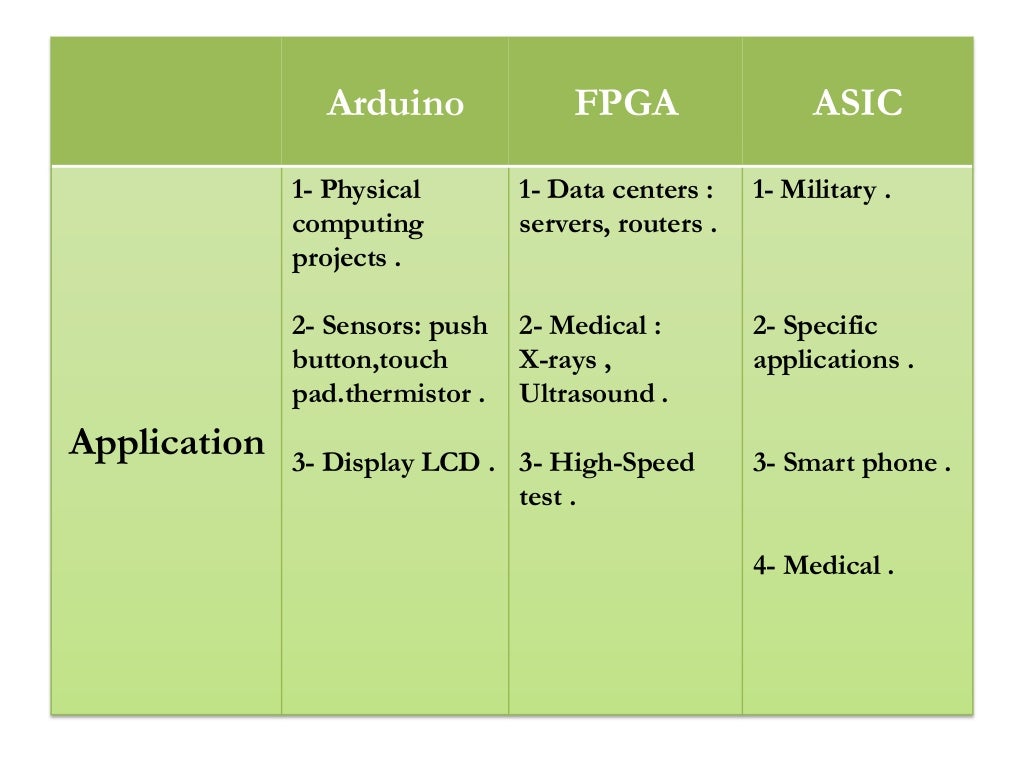 Compare Between FPGA , ARDUINO ASIC 
