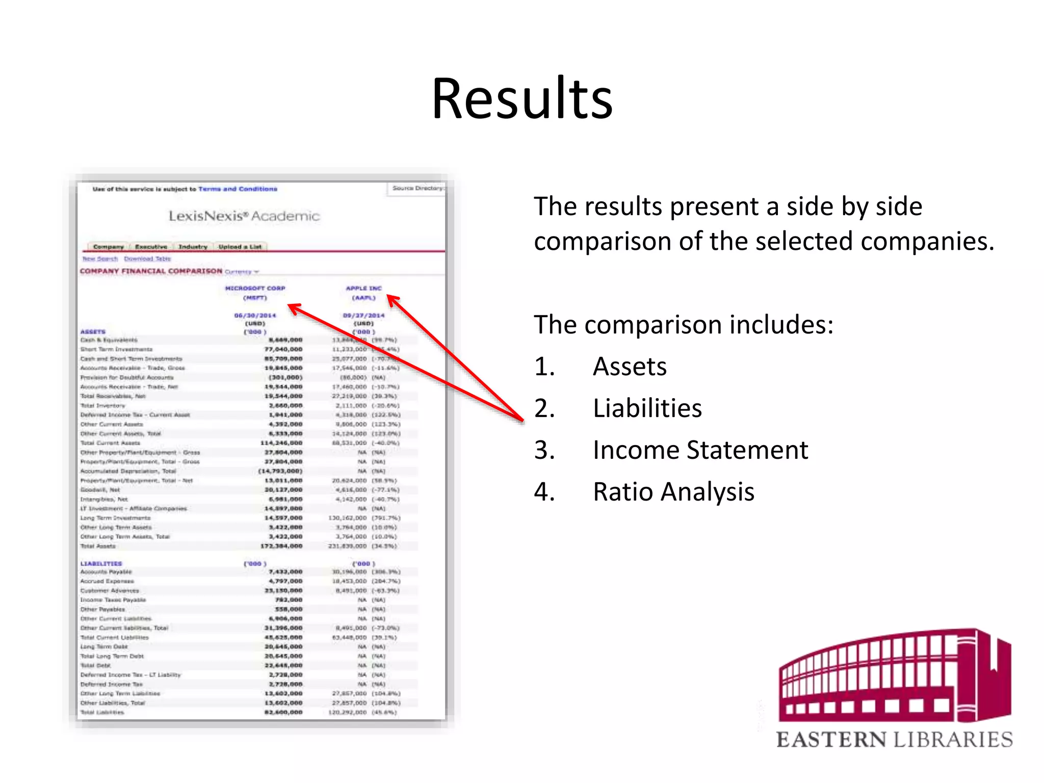 Results
The results present a side by side
comparison of the selected companies.
The comparison includes:
1. Assets
2. Liabilities
3. Income Statement
4. Ratio Analysis