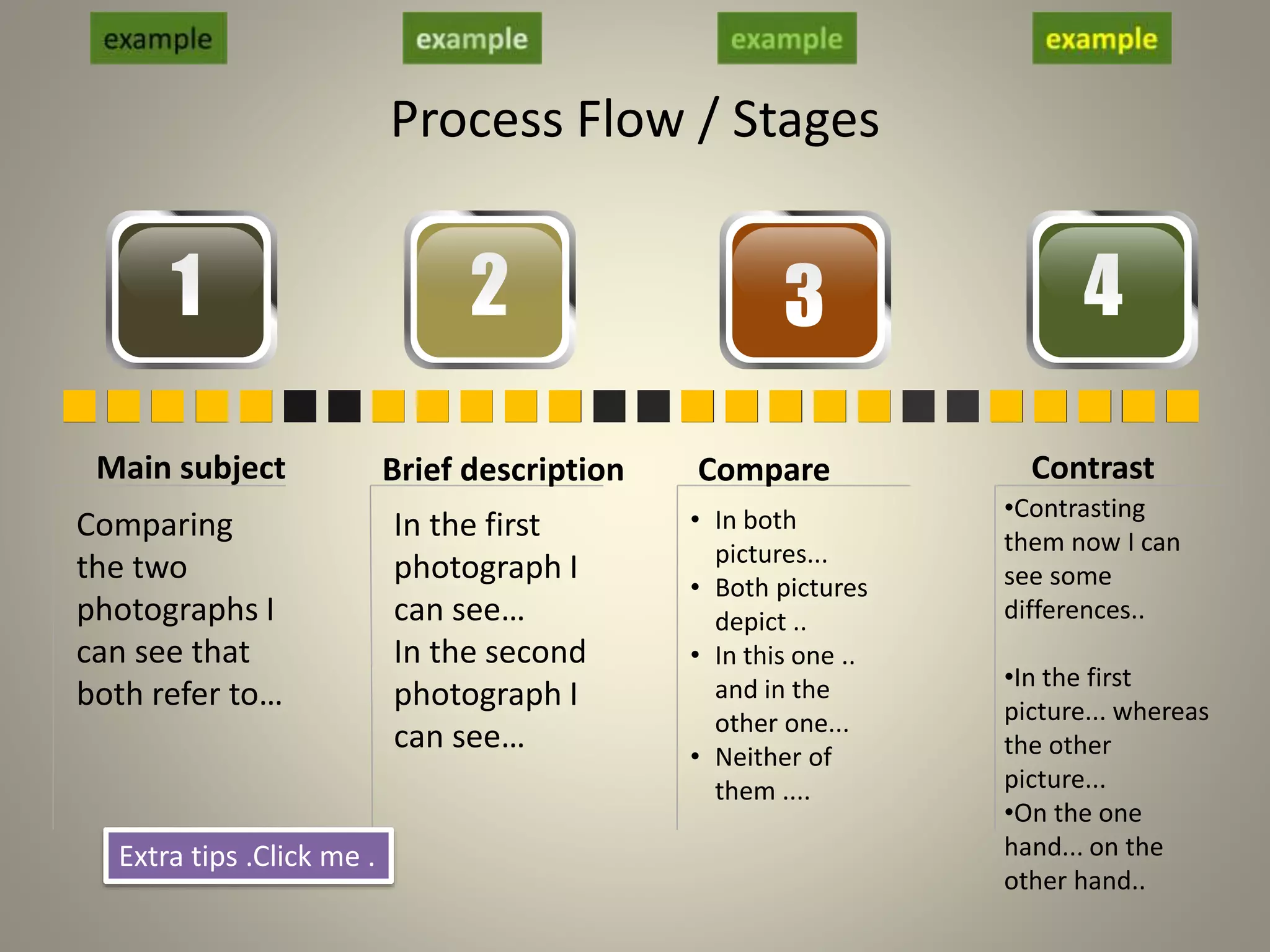 Main subject
Comparing
the two
photographs I
can see that
both refer to…
Brief description
In the first
photograph I
can see…
In the second
photograph I
can see…
Compare
• In both
pictures...
• Both pictures
depict ..
• In this one ..
and in the
other one...
• Neither of
them ....
Contrast
•Contrasting
them now I can
see some
differences..
•In the first
picture... whereas
the other
picture...
•On the one
hand... on the
other hand..
41 32
Process Flow / Stages
Extra tips .Click me .
 