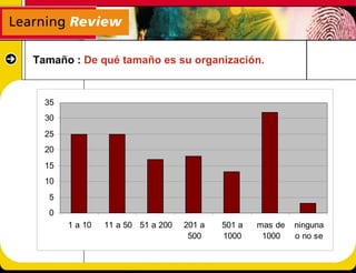 Tamaño : De qué tamaño es su organización.


  35
  30
  25
  20
  15
  10
  5
  0
       1 a 10   11 a 50 51 a 200   201 a   501 a   mas de   ninguna
                                    500    1000     1000    o no se
 