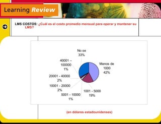 LMS COSTOS: ¿Cuál es el costo promedio mensual para operar y mantener su
     LMS?




                                     No se
                                     33%
                          40001 –
                          100000                   Menos de
                            1%                       1000
                                                     42%
                    20001 - 40000
                         2%
                    10001 - 20000
                         2%              1001 - 5000
                            5001 - 10000    19%
                                1%


                              (en dólares estadounidenses)
 