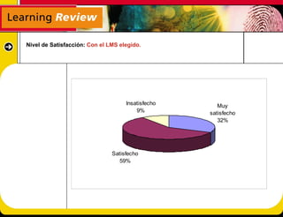 Nivel de Satisfacción: Con el LMS elegido.




                                    Insatisfecho      Muy
                                        9%         satisfecho
                                                      32%




                               Satisfecho
                                 59%
 