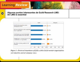 Algunos puntos interesantes de Guild Research LMS:
An LMS is essential
 
