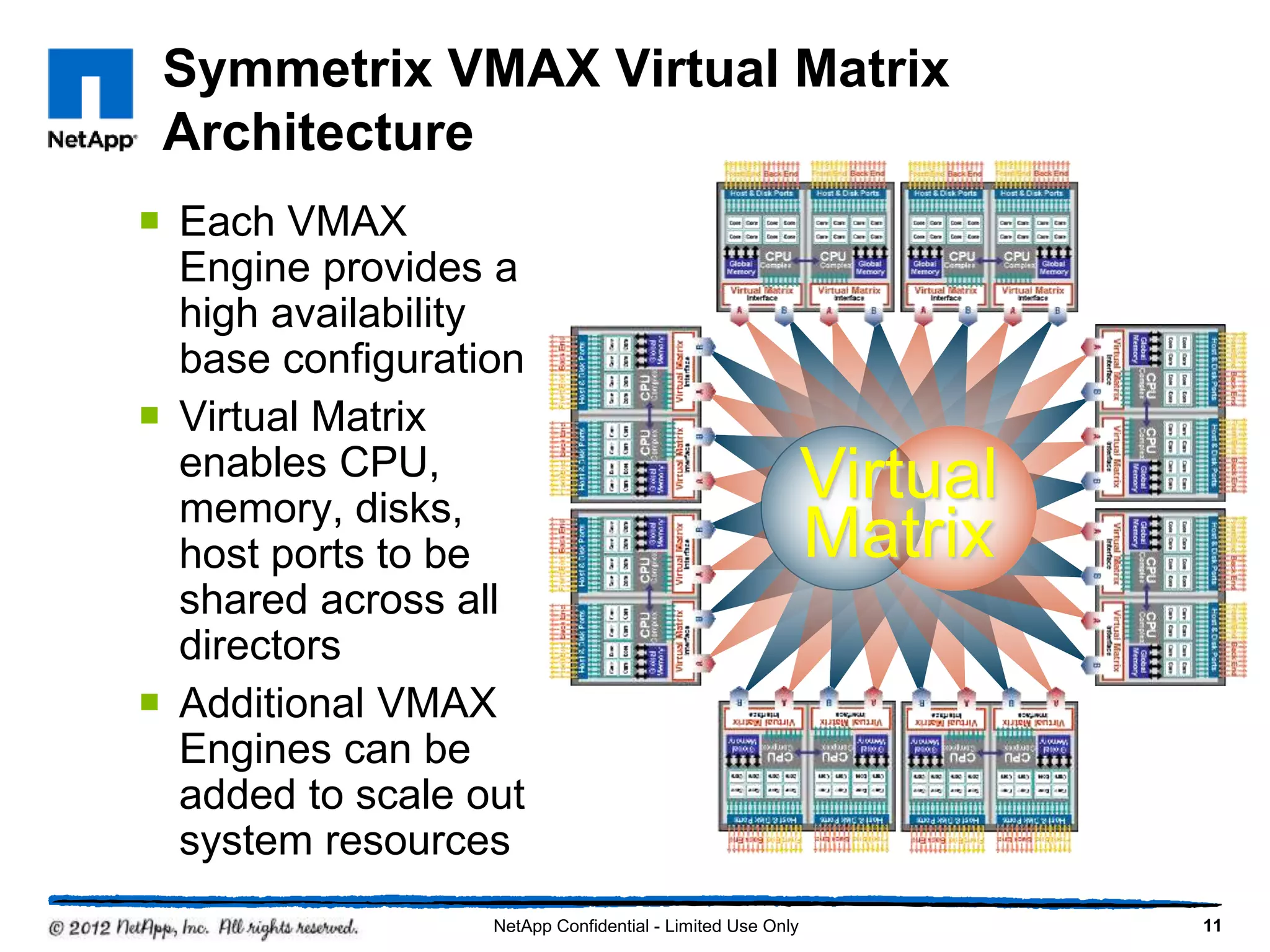 Symmetrix VMAX Virtual Matrix
Architecture
 Each VMAX
Engine provides a
high availability
base configuration
 Virtual Matrix
enables CPU,
memory, disks,
host ports to be
shared across all
directors
 Additional VMAX
Engines can be
added to scale out
system resources
11
Virtual
Matrix
NetApp Confidential - Limited Use Only
 