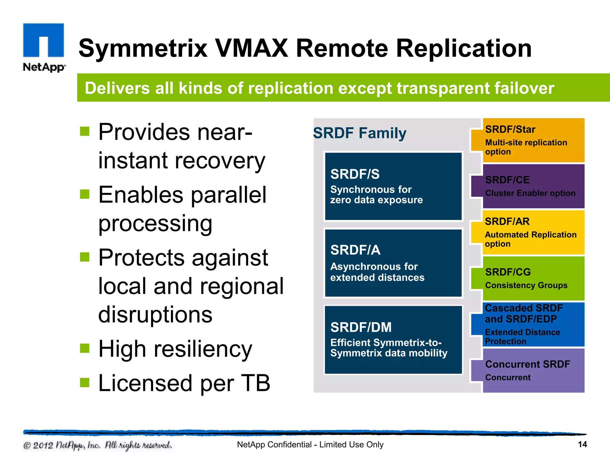 Symmetrix VMAX Remote Replication
 Provides near-
instant recovery
 Enables parallel
processing
 Protects against
local and regional
disruptions
 High resiliency
 Licensed per TB
14NetApp Confidential - Limited Use Only
Delivers all kinds of replication except transparent failover
SRDF Family SRDF/Star
Multi-site replication
option
SRDF/AR
Automated Replication
option
SRDF/CE
Cluster Enabler option
SRDF/CG
Consistency Groups
SRDF/S
Synchronous for
zero data exposure
SRDF/A
Asynchronous for
extended distances
SRDF/DM
Efficient Symmetrix-to-
Symmetrix data mobility
Cascaded SRDF
and SRDF/EDP
Extended Distance
Protection
Concurrent SRDF
Concurrent
 