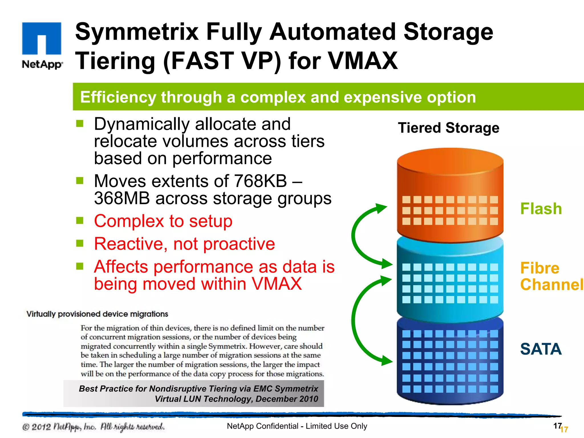 17
Symmetrix Fully Automated Storage
Tiering (FAST VP) for VMAX
 Dynamically allocate and
relocate volumes across tiers
based on performance
 Moves extents of 768KB –
368MB across storage groups
 Complex to setup
 Reactive, not proactive
 Affects performance as data is
being moved within VMAX
17NetApp Confidential - Limited Use Only
Efficiency through a complex and expensive option
SATA
Fibre
Channel
Flash
Tiered Storage
Best Practice for Nondisruptive Tiering via EMC Symmetrix
Virtual LUN Technology, December 2010
 