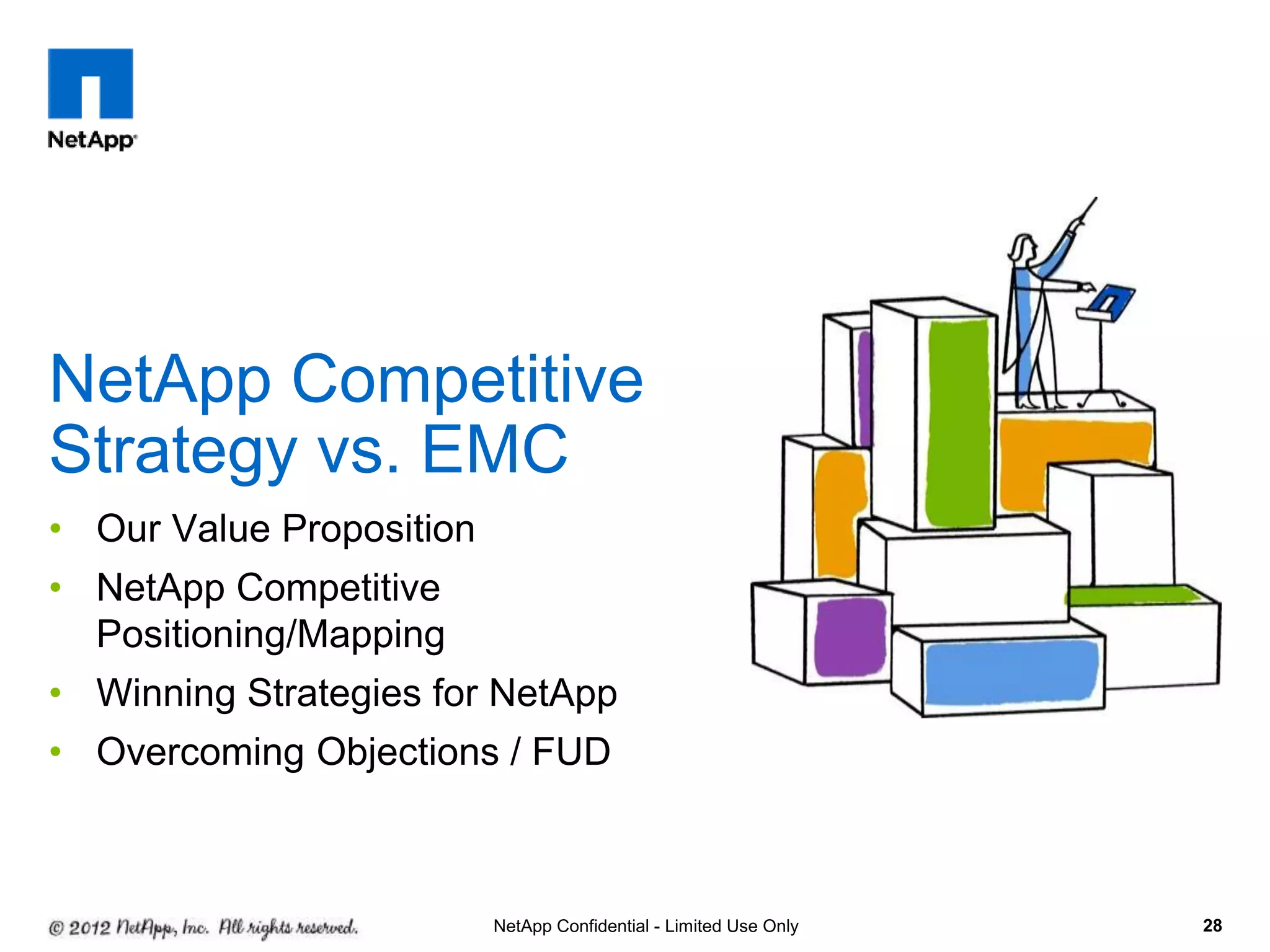 • Our Value Proposition
• NetApp Competitive
Positioning/Mapping
• Winning Strategies for NetApp
• Overcoming Objections / FUD
28
NetApp Competitive
Strategy vs. EMC
NetApp Confidential - Limited Use Only
 