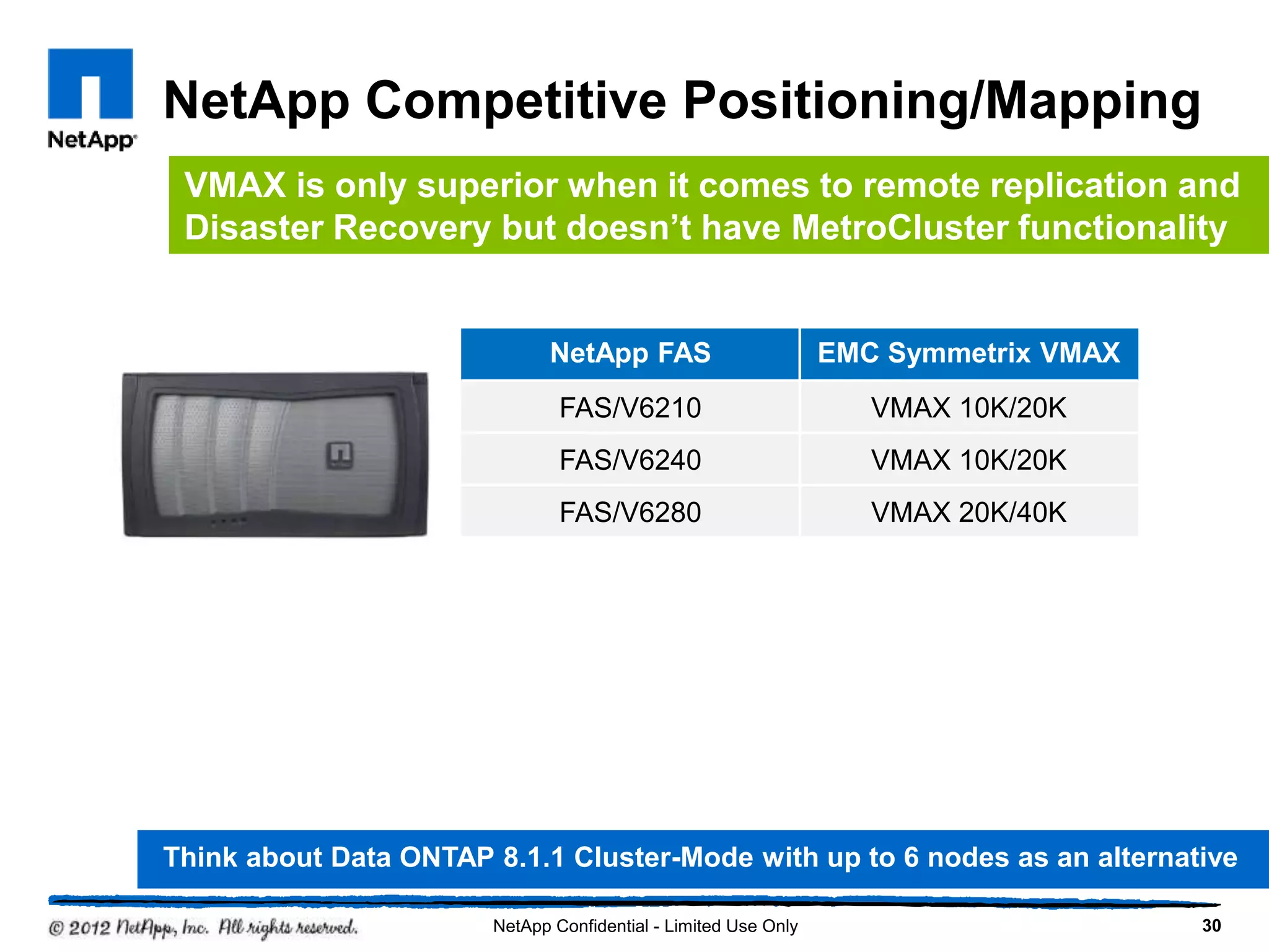 NetApp Competitive Positioning/Mapping
30NetApp Confidential - Limited Use Only
VMAX is only superior when it comes to remote replication and
Disaster Recovery but doesn’t have MetroCluster functionality
NetApp FAS EMC Symmetrix VMAX
FAS/V6210 VMAX 10K/20K
FAS/V6240 VMAX 10K/20K
FAS/V6280 VMAX 20K/40K
Think about Data ONTAP 8.1.1 Cluster-Mode with up to 6 nodes as an alternative
 