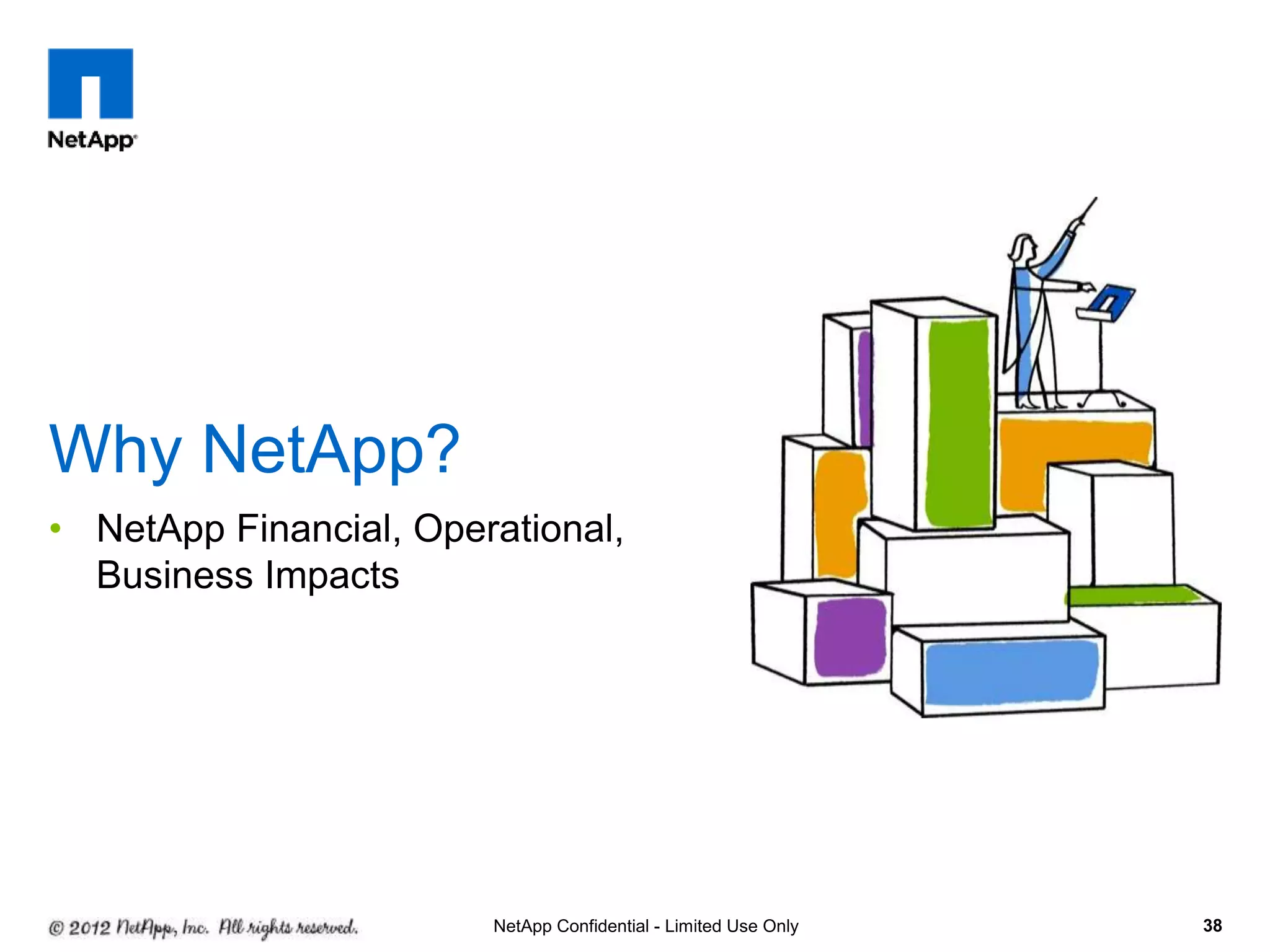 • NetApp Financial, Operational,
Business Impacts
38
Why NetApp?
NetApp Confidential - Limited Use Only
 