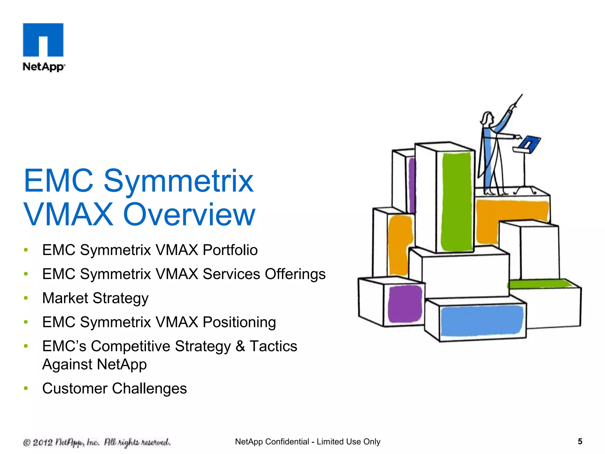 • EMC Symmetrix VMAX Portfolio
• EMC Symmetrix VMAX Services Offerings
• Market Strategy
• EMC Symmetrix VMAX Positioning
• EMC’s Competitive Strategy & Tactics
Against NetApp
• Customer Challenges
5
EMC Symmetrix
VMAX Overview
NetApp Confidential - Limited Use Only
 