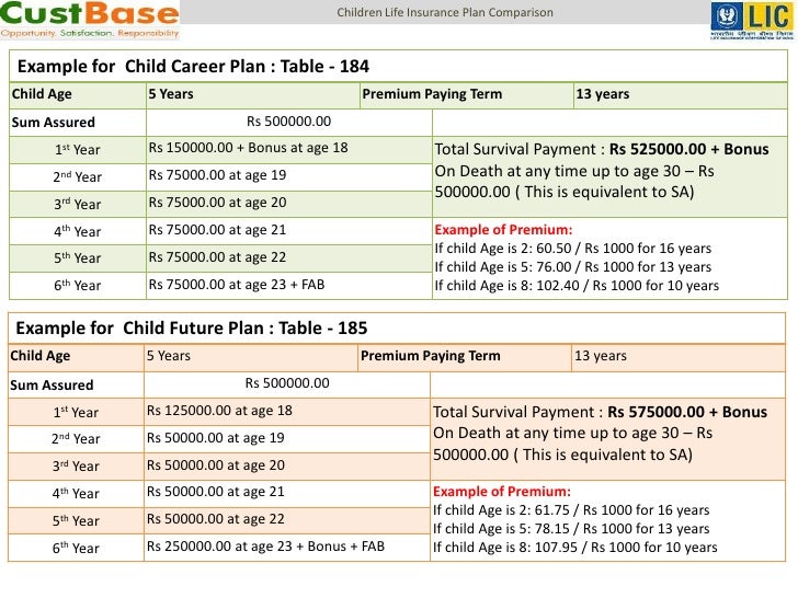 Compare lic india-child-career-plan-to-child-future-pan