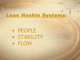 Lean Hoshin Systems : ,[object Object],[object Object],[object Object]