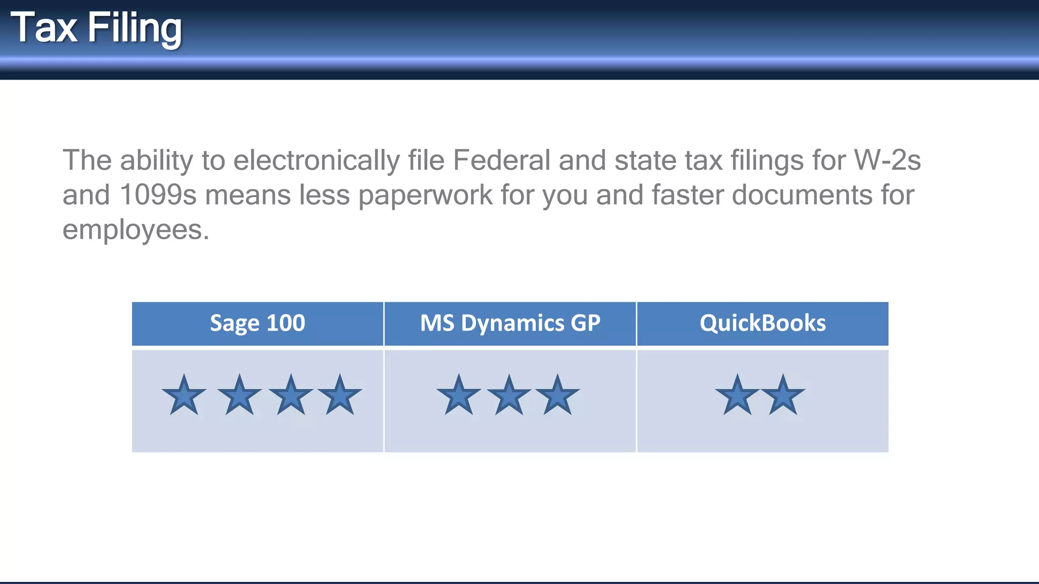 Tax Filing 
The ability to electronically file Federal and state tax filings for W-2s 
and 1099s means less paperwork for you and faster documents for 
employees. 
Sage 100 MS Dynamics GP QuickBooks 
 