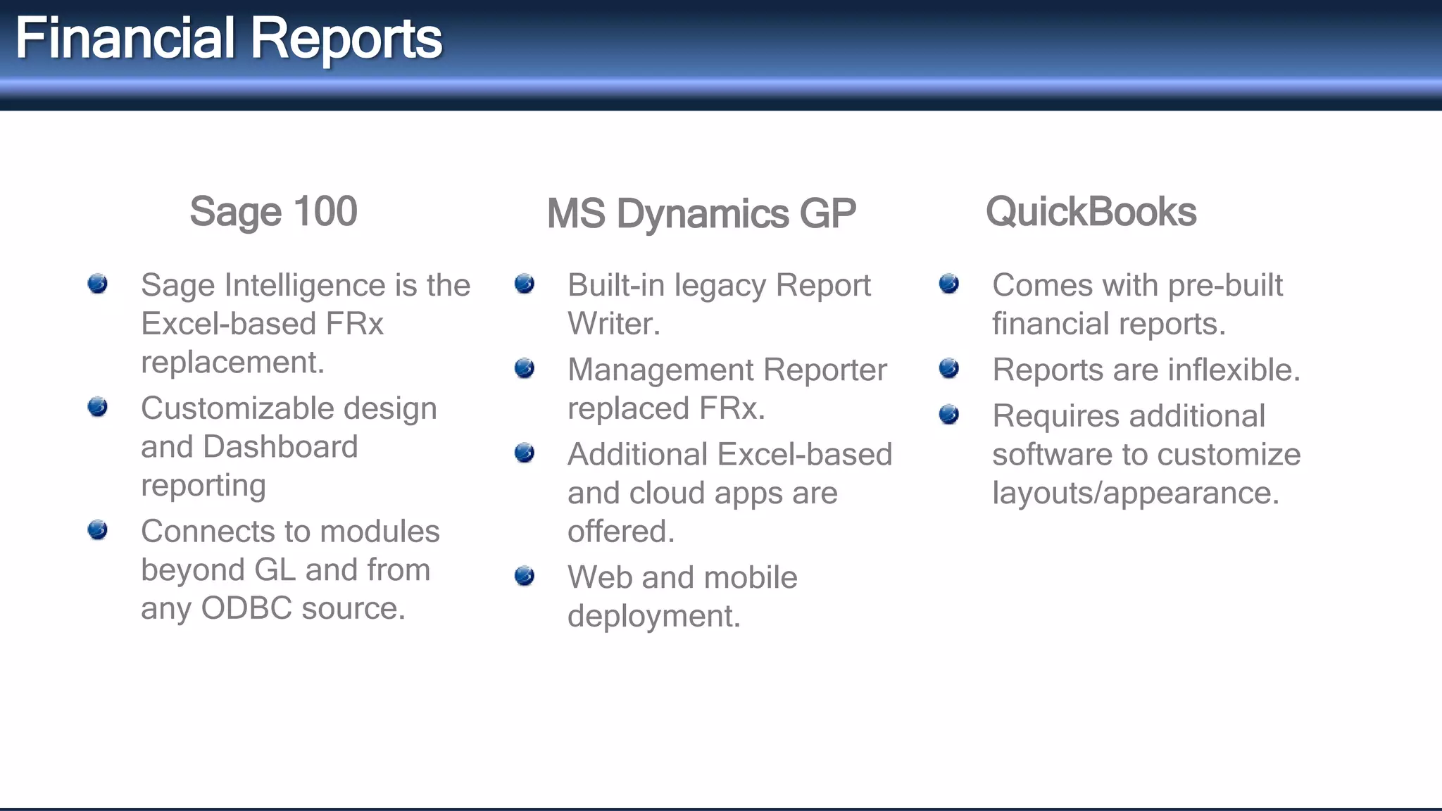 QuickBooks 
Financial Reports 
Sage 100 MS Dynamics GP 
Sage Intelligence is the 
Excel-based FRx 
replacement. 
Customizable design 
and Dashboard 
reporting 
Connects to modules 
beyond GL and from 
any ODBC source. 
Built-in legacy Report 
Writer. 
Management Reporter 
replaced FRx. 
Additional Excel-based 
and cloud apps are 
offered. 
Web and mobile 
deployment. 
Comes with pre-built 
financial reports. 
Reports are inflexible. 
Requires additional 
software to customize 
layouts/appearance. 
 