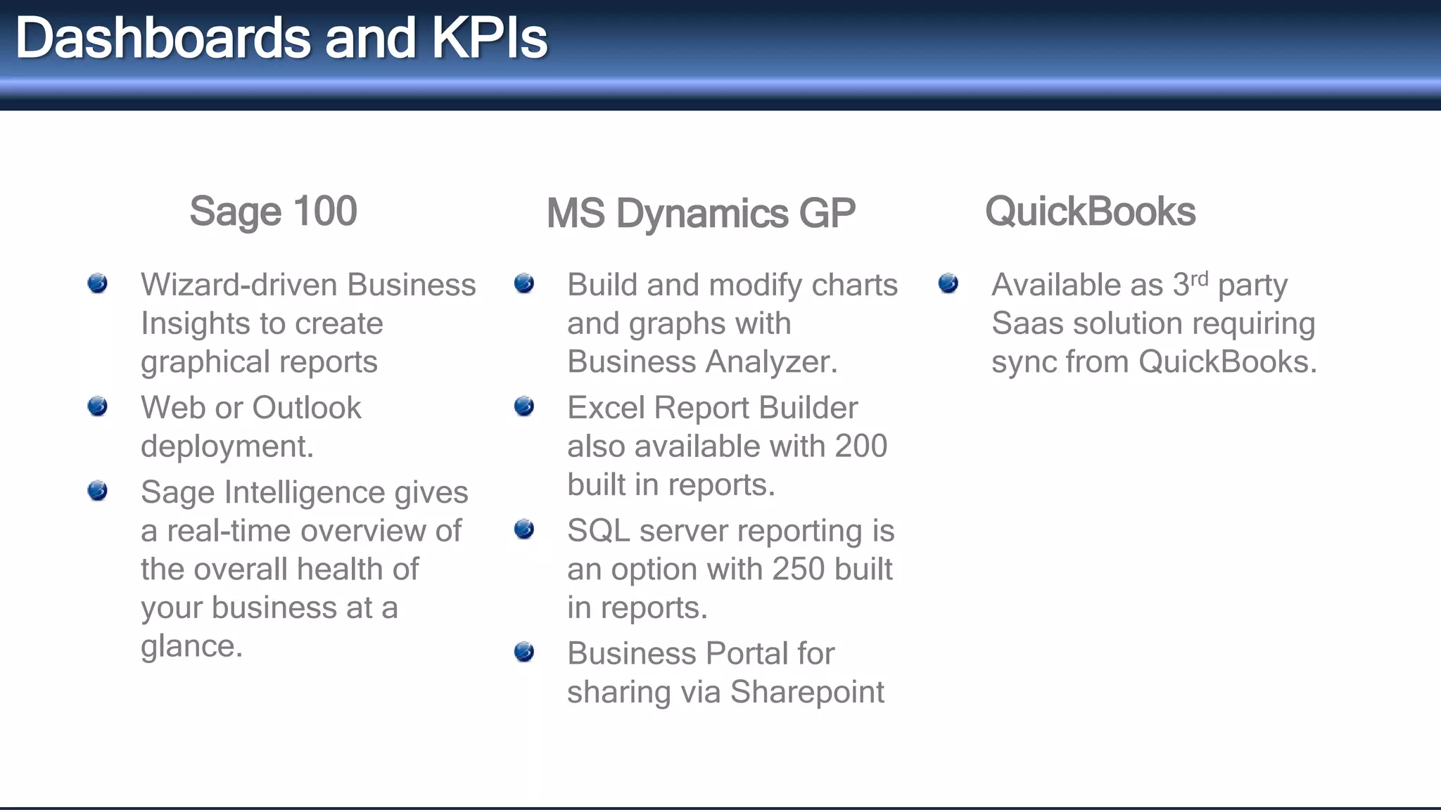 QuickBooks 
Dashboards and KPIs 
Sage 100 MS Dynamics GP 
Wizard-driven Business 
Insights to create 
graphical reports 
Web or Outlook 
deployment. 
Sage Intelligence gives 
a real-time overview of 
the overall health of 
your business at a 
glance. 
Build and modify charts 
and graphs with 
Business Analyzer. 
Excel Report Builder 
also available with 200 
built in reports. 
SQL server reporting is 
an option with 250 built 
in reports. 
Business Portal for 
sharing via Sharepoint 
Available as 3rd party 
Saas solution requiring 
sync from QuickBooks. 
 