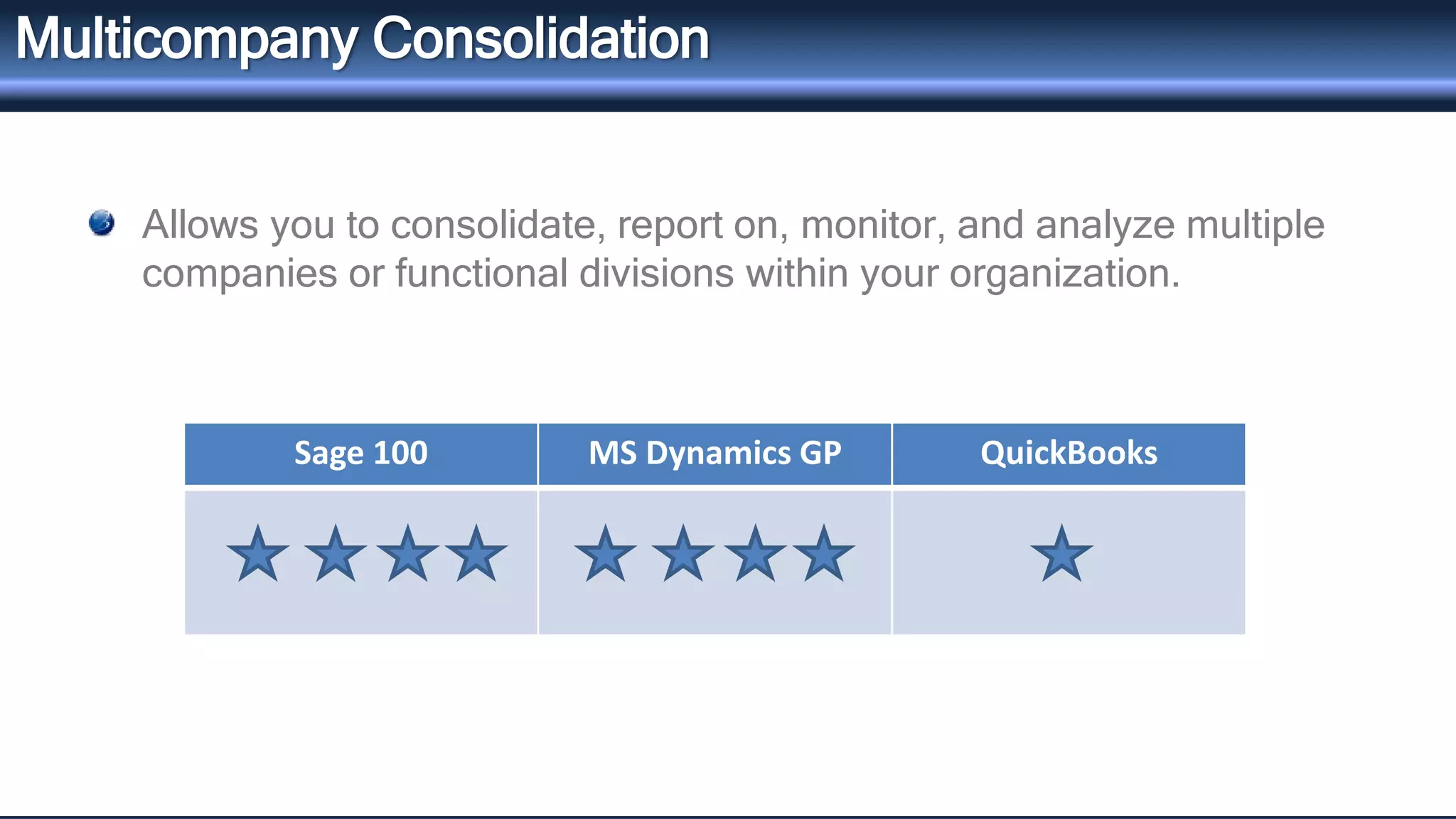 Multicompany Consolidation 
Allows you to consolidate, report on, monitor, and analyze multiple 
companies or functional divisions within your organization. 
Sage 100 MS Dynamics GP QuickBooks 
 