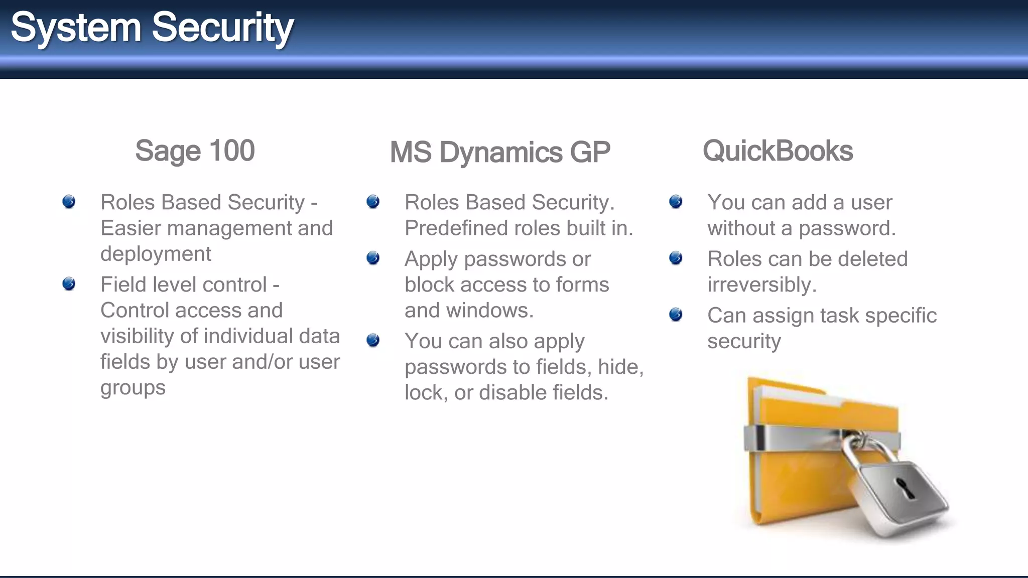 QuickBooks 
System Security 
Sage 100 MS Dynamics GP 
Roles Based Security - 
Easier management and 
deployment 
Field level control - 
Control access and 
visibility of individual data 
fields by user and/or user 
groups 
Roles Based Security. 
Predefined roles built in. 
Apply passwords or 
block access to forms 
and windows. 
You can also apply 
passwords to fields, hide, 
lock, or disable fields. 
You can add a user 
without a password. 
Roles can be deleted 
irreversibly. 
Can assign task specific 
security 
 