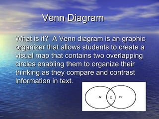 Venn Diagram
What is it? A Venn diagram is an graphic
organizer that allows students to create a
visual map that contains two overlapping
circles enabling them to organize their
thinking as they compare and contrast
information in text.
 

 