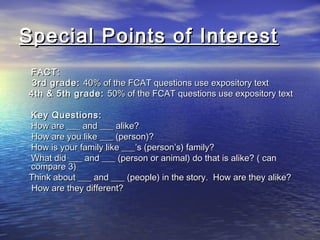 Special Points of Interest

 

FACT:
3rd grade: 40% of the FCAT questions use expository text
4th & 5th grade: 50% of the FCAT questions use expository text
Key Questions:
How are ___ and ___ alike?
How are you like ___ (person)?
How is your family like ___’s (person’s) family?
What did ___ and ___ (person or animal) do that is alike? ( can
compare 3)
Think about ___ and ___ (people) in the story. How are they alike?
How are they different? 

 