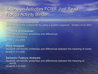 Extension Activities FCRR Just Read
Florida Activity Binder:
Character Characteristics:
Students describe a character by using a graphic organizer. Grade 2-3 (C.001)
Compare-A-Character:
Students will identify similarities and differences
between characters.
Grade 2-3(C.002)
Word Analysis:
Students will identify similarities and differences between the meaning of words
Grade K-1(V.029)
Semantic Feature Analysis:
Students will identify similarities and differences between the meaning of
words.
Grade K-1 (V.032)
 

 