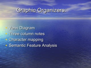 Graphic Organizers:
•
•
•
•

Venn Diagram
Three column notes
Character mapping
Semantic Feature Analysis

 