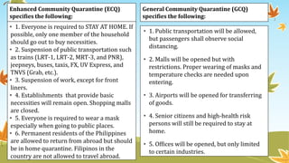 Enhanced Community Quarantine (ECQ)
specifies the following:
• 1. Everyone is required to STAY AT HOME. If
possible, only one member of the household
should go out to buy necessities.
• 2. Suspension of public transportation such
as trains (LRT-1, LRT-2, MRT-3, and PNR),
jeepneys, buses, taxis, FX, UV Express, and
TNVS (Grab, etc.).
• 3. Suspension of work, except for front
liners.
• 4. Establishments that provide basic
necessities will remain open. Shopping malls
are closed.
• 5. Everyone is required to wear a mask
especially when going to public places.
• 6. Permanent residents of the Philippines
are allowed to return from abroad but should
be in home quarantine. Filipinos in the
country are not allowed to travel abroad.
General Community Quarantine (GCQ)
specifies the following:
• 1. Public transportation will be allowed,
but passengers shall observe social
distancing.
• 2. Malls will be opened but with
restrictions. Proper wearing of masks and
temperature checks are needed upon
entering.
• 3. Airports will be opened for transferring
of goods.
• 4. Senior citizens and high-health risk
persons will still be required to stay at
home.
• 5. Offices will be opened, but only limited
to certain industries.
 